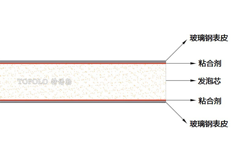 沈阳泡沫板结构图0202-1.jpg